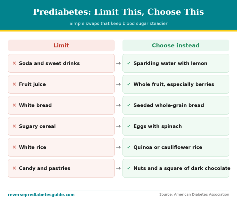 Prediabetes foods to limit and smart swaps to choose instead
